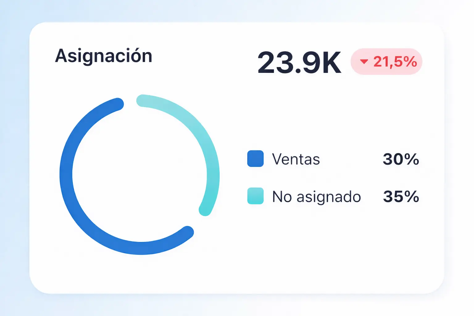 Tablero ejecutivo de business intelligence