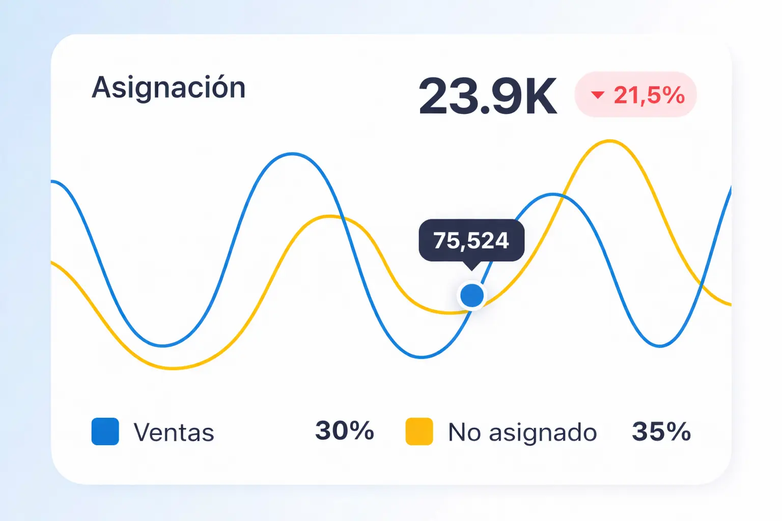 Flujo de integración de datos ETL