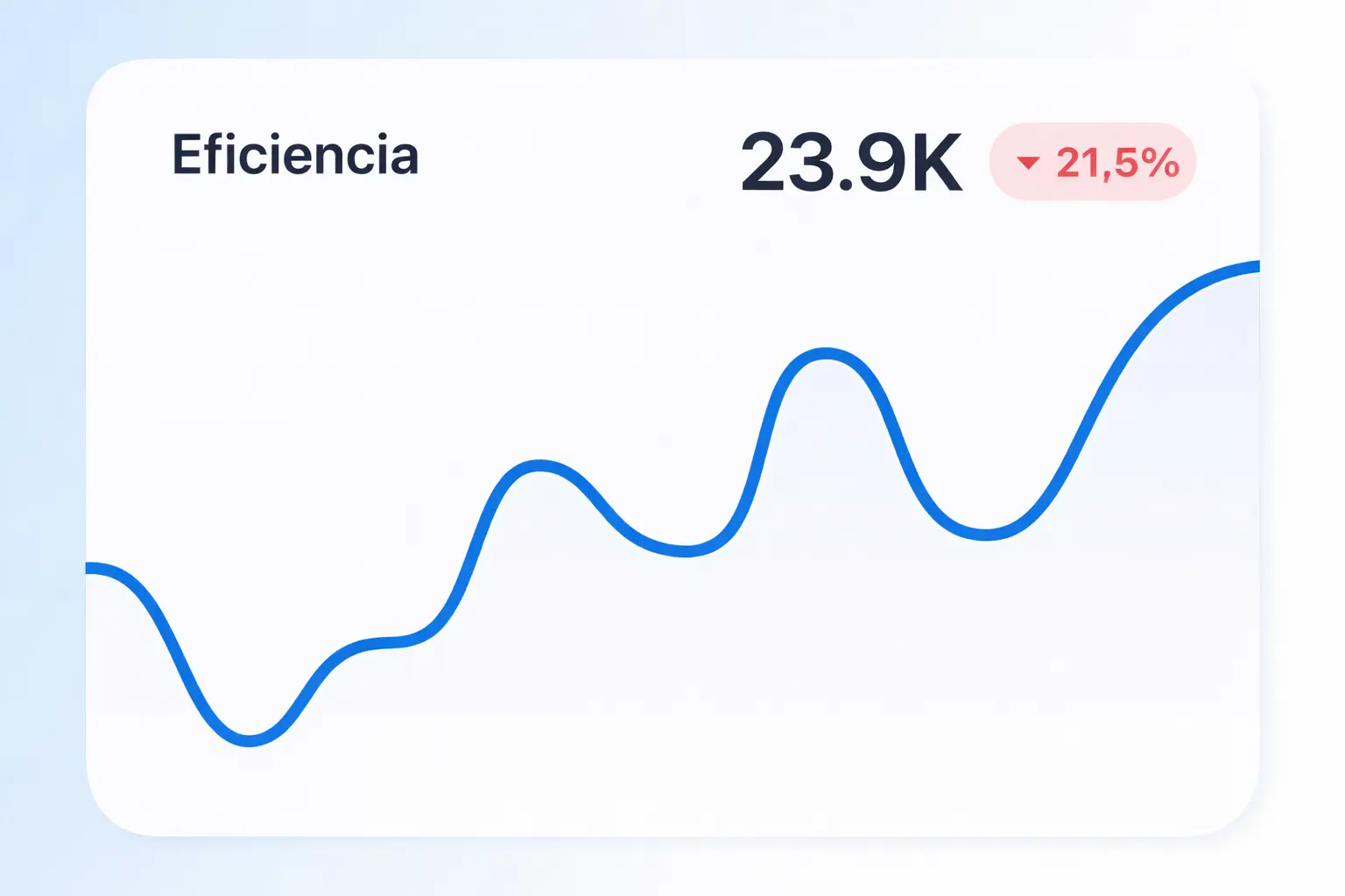 Panel de inteligencia de negocios